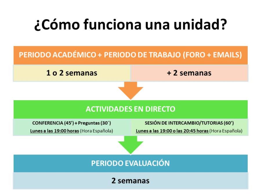 Infografia-unidad-b - Master SIPD